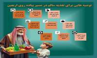 تغذیه مناسب در پیاده‌روی اربعین برای حفظ سلامتی و انرژی حیاتی است.